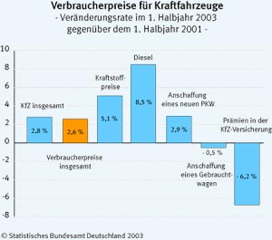 grafik
